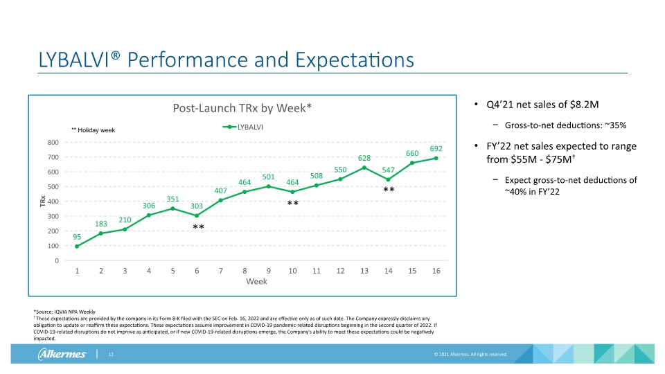 Slide 12