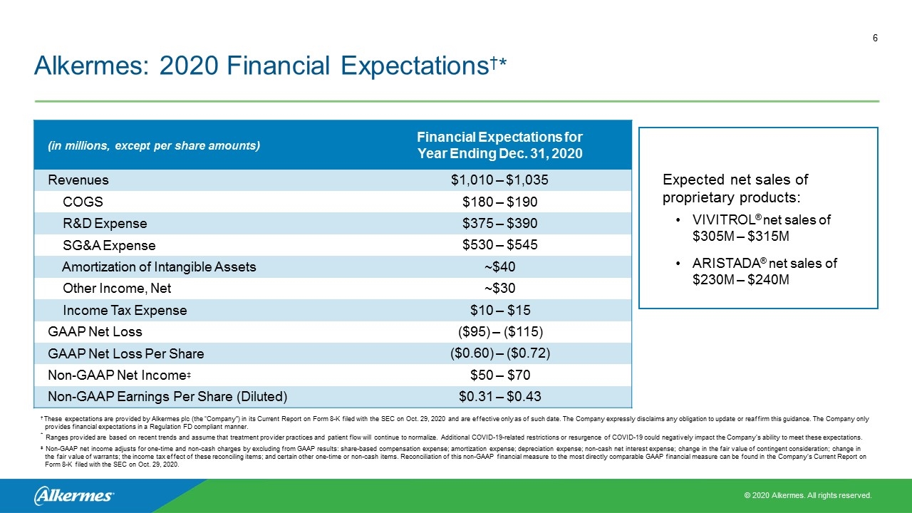 Slide 6