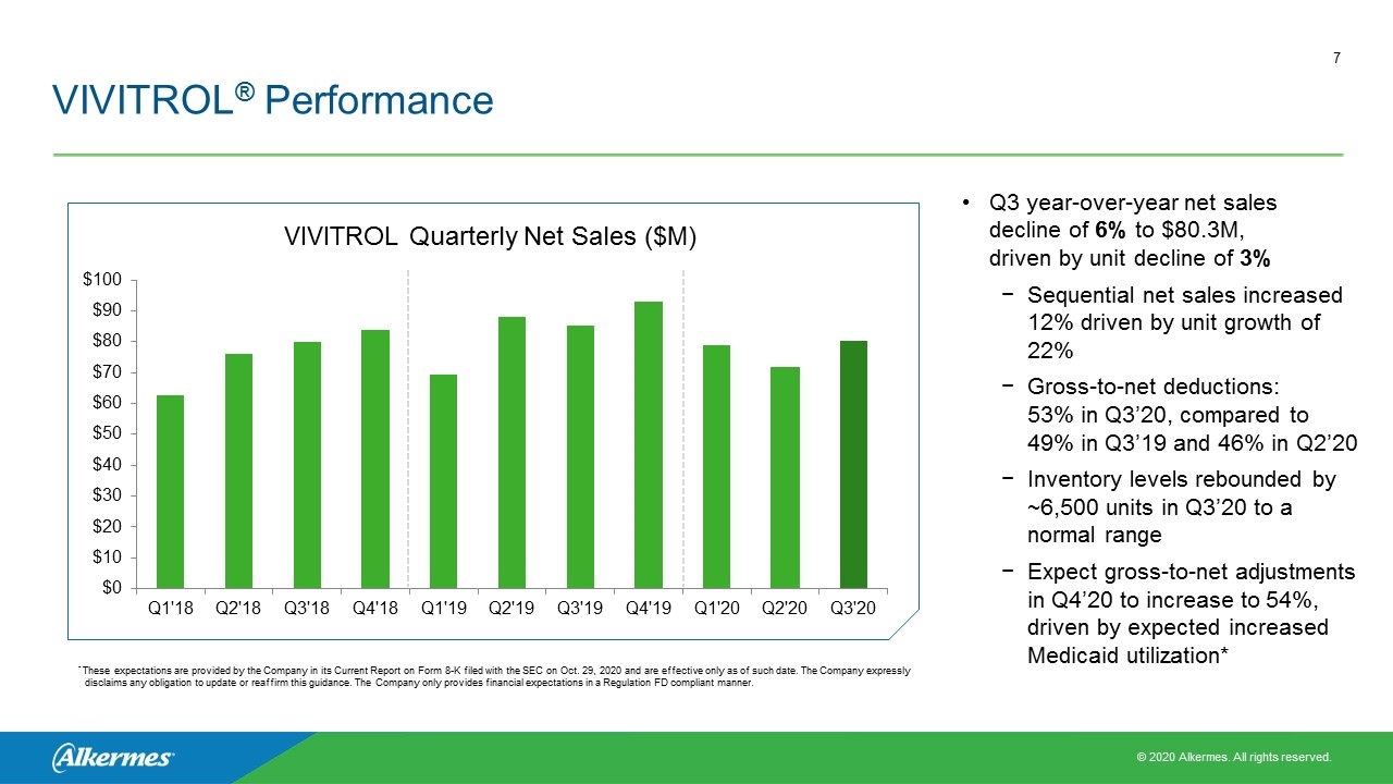 Slide 7