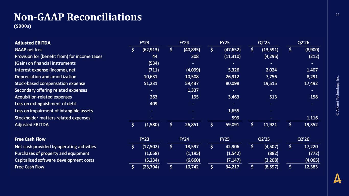Slide 22