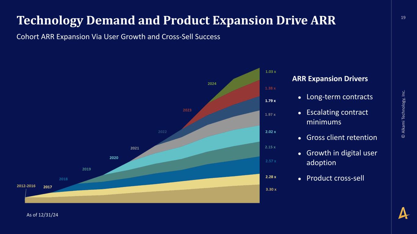 Slide 19 of 30