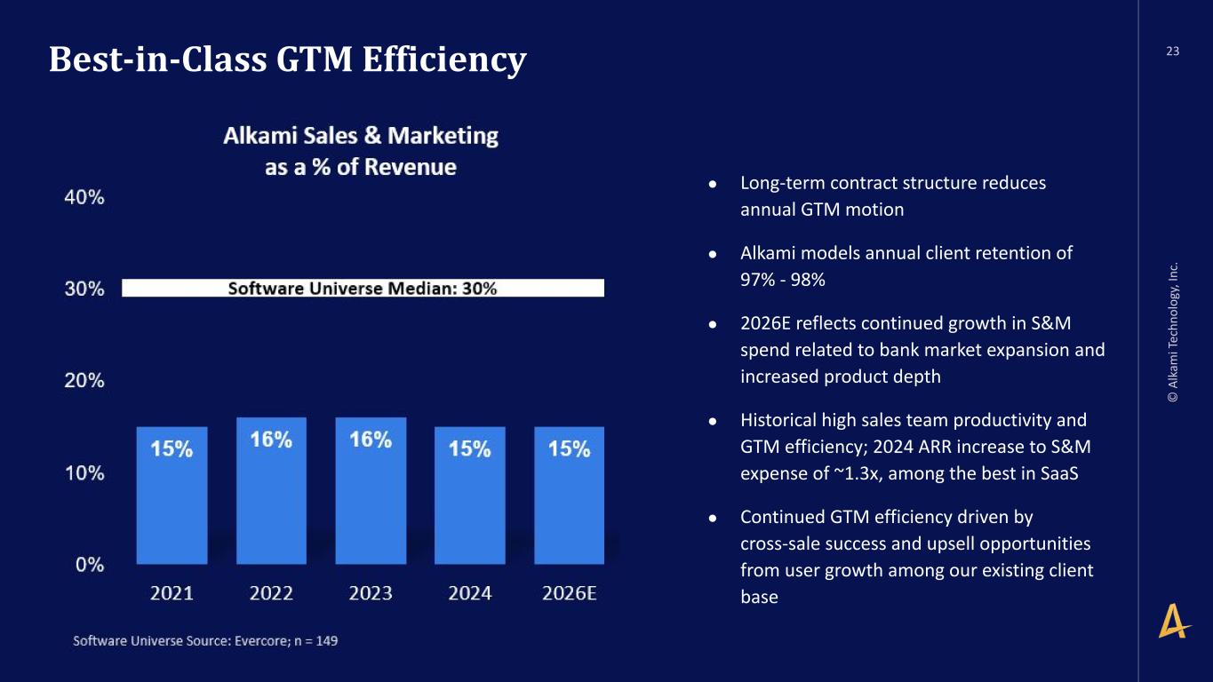 Slide 23 of 30