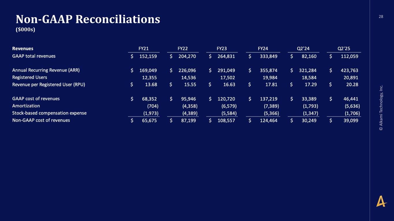 Slide 28 of 30
