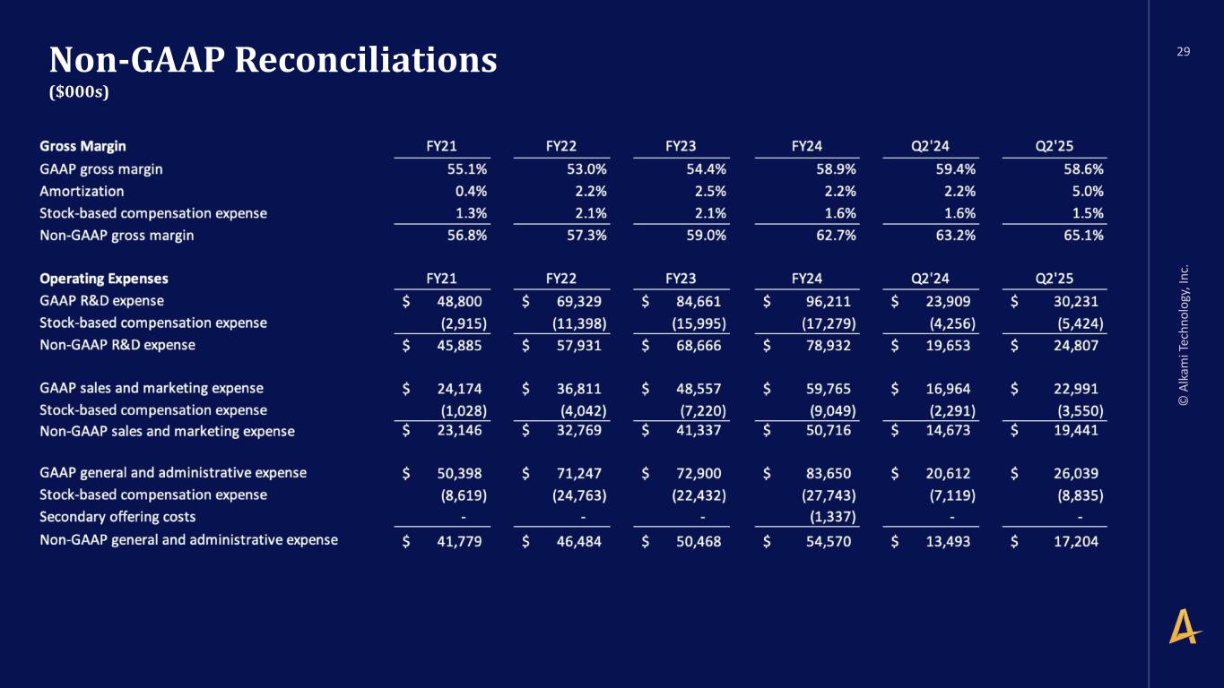 Slide 29 of 30