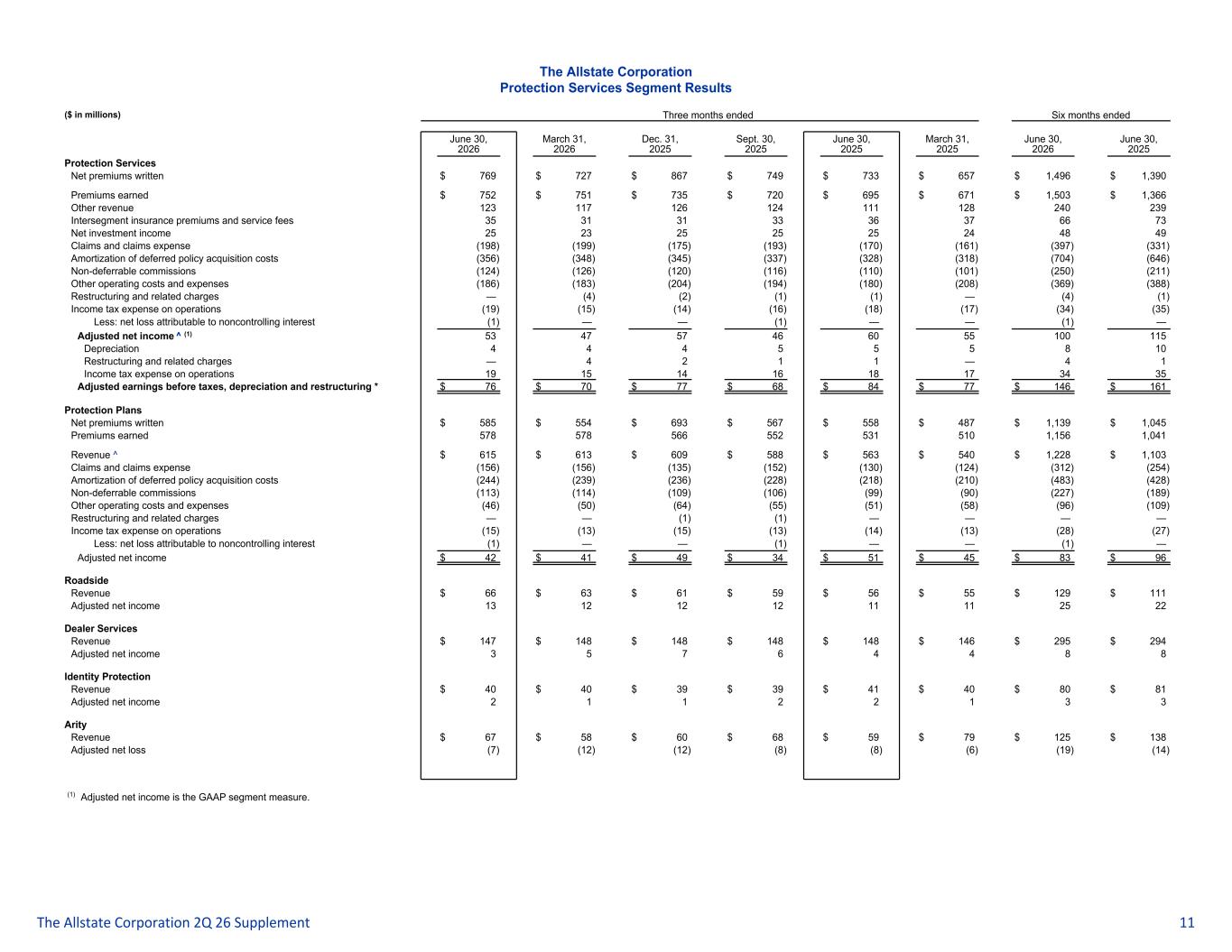 Slide 13 of 19
