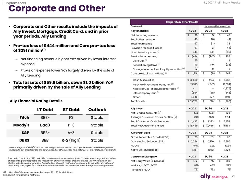 Slide 21