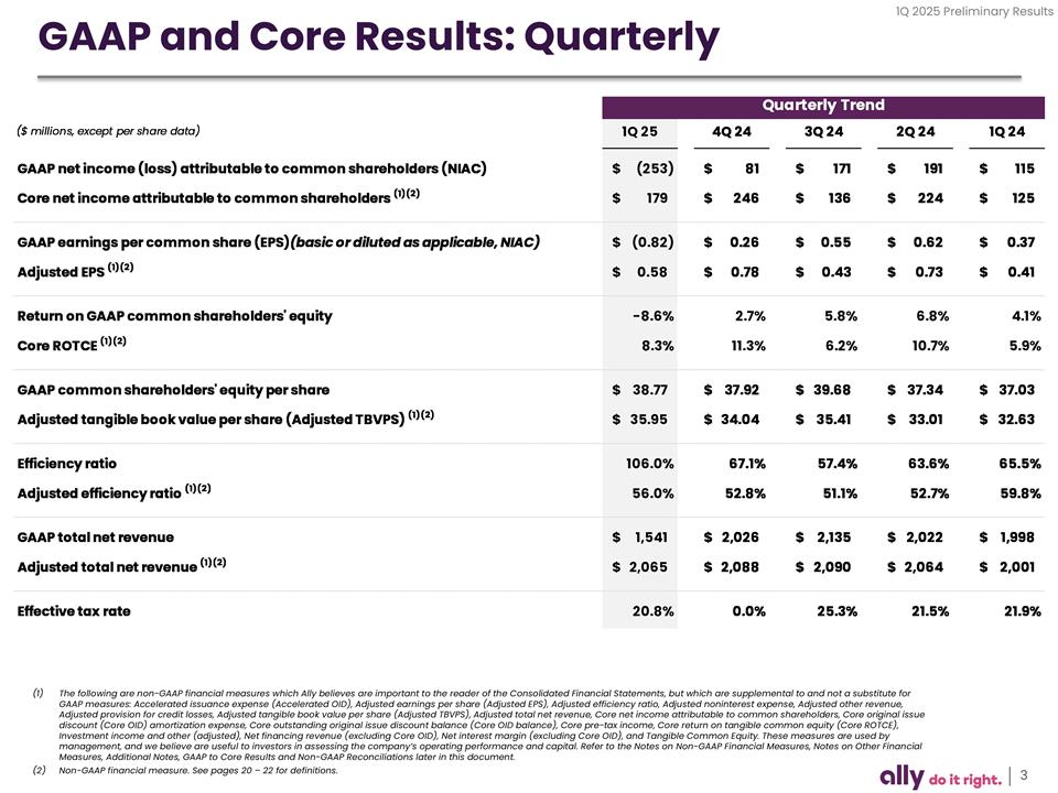 Slide 3