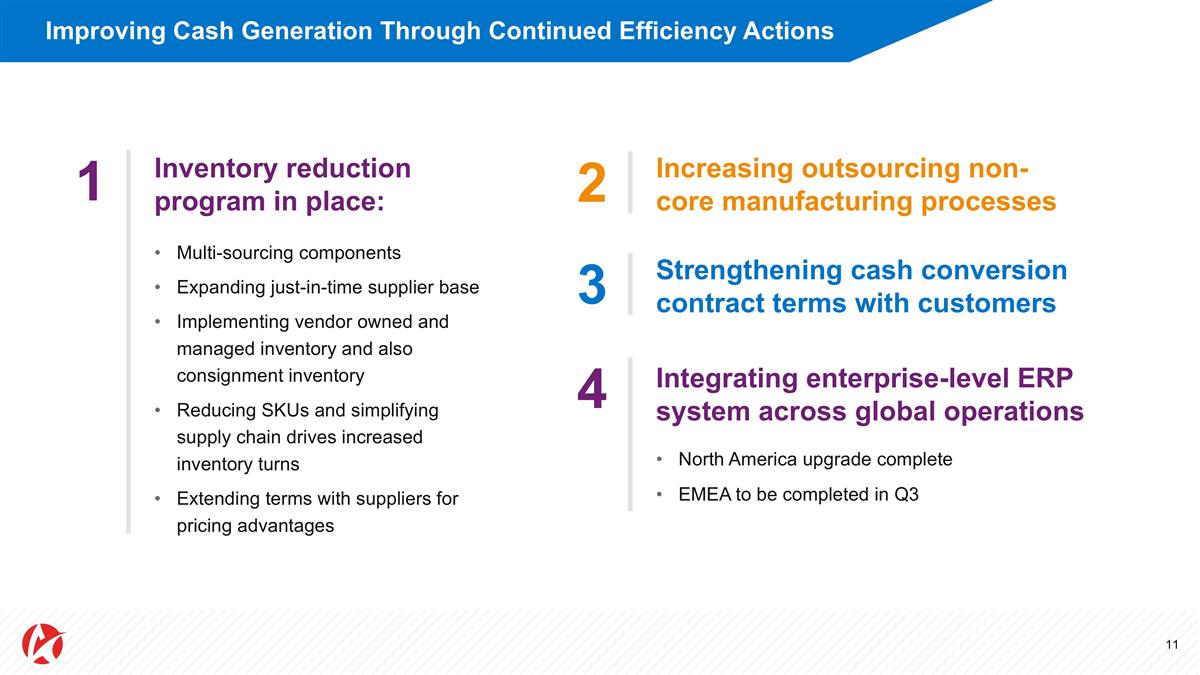 Slide 11