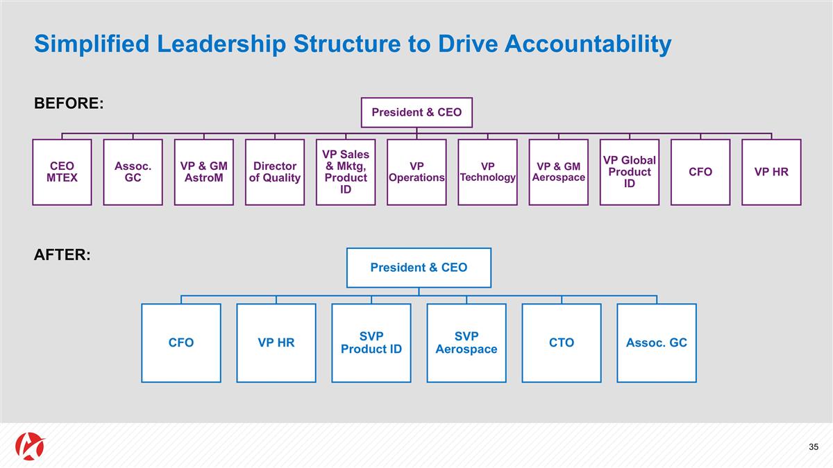 Slide 35