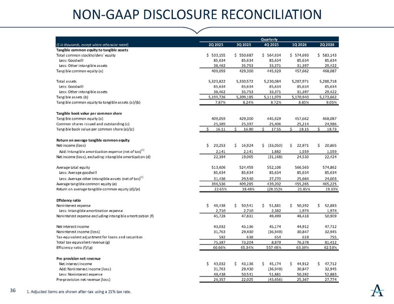 investorslides_page37.jpg