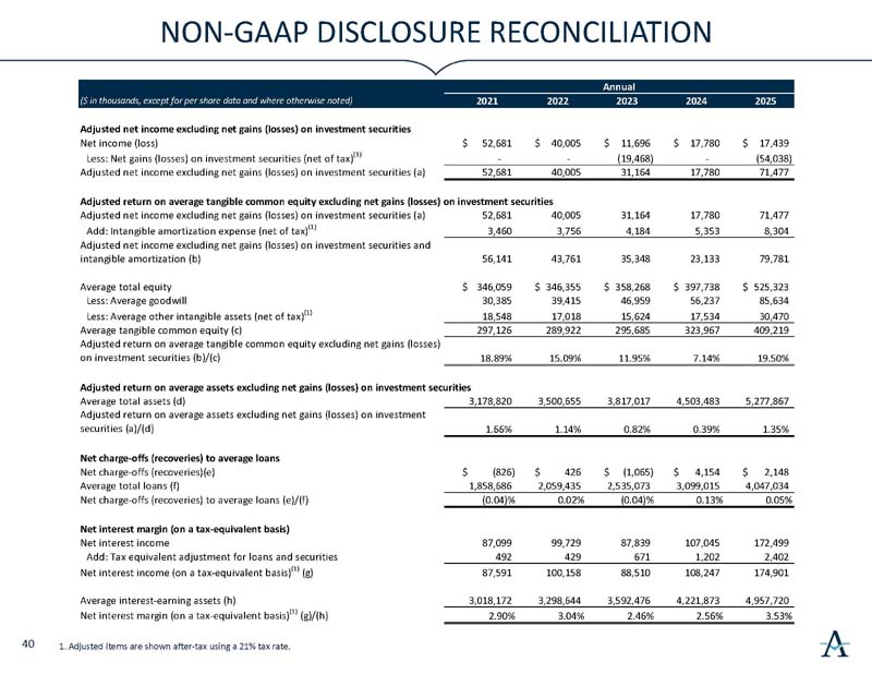 investorslides_page41.jpg