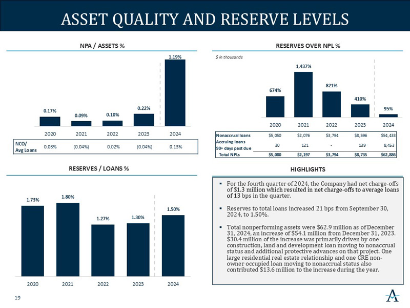 Slide 20 of 36