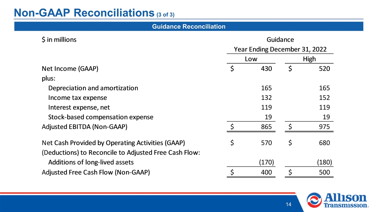 Slide 14