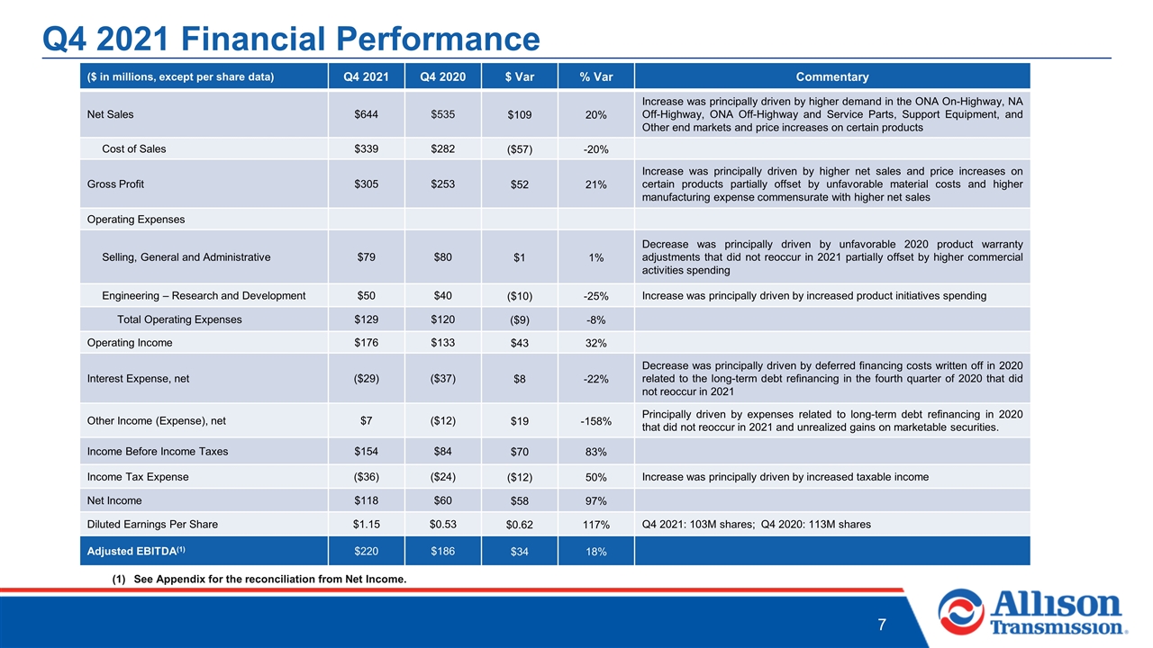 Slide 7