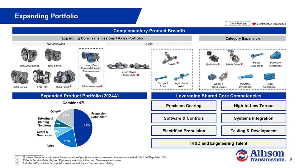Slide 9