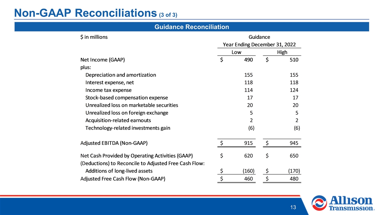 Slide 13
