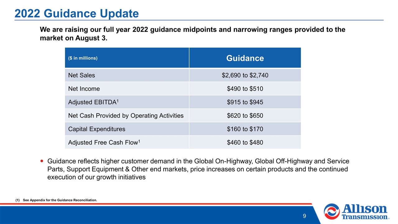 Slide 9