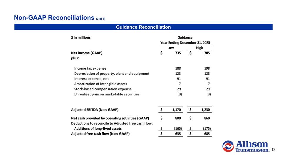 Slide 13