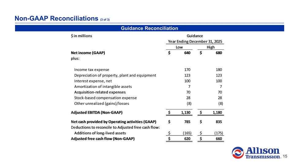 Slide 15