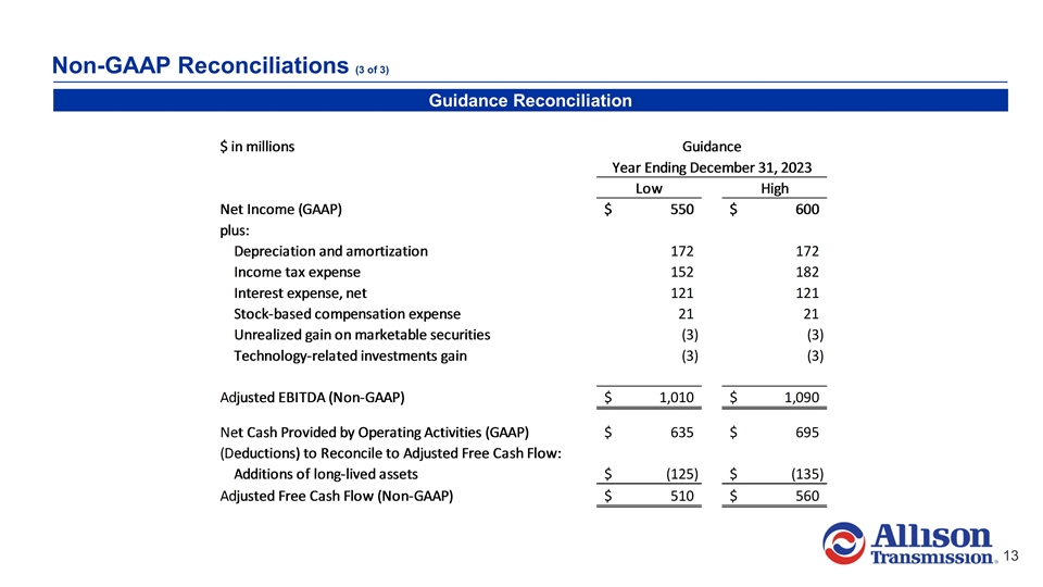 Slide 13