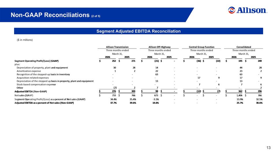 Slide 13