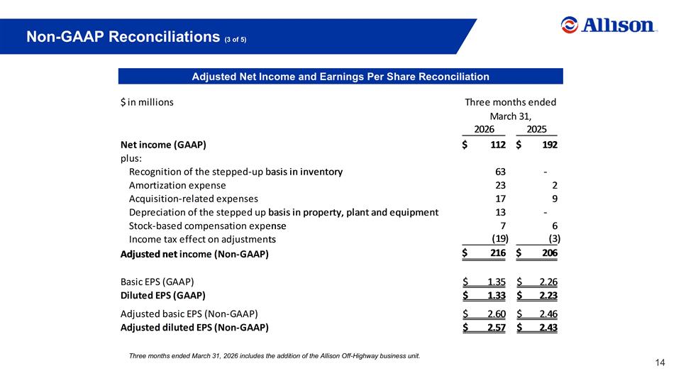 Slide 14