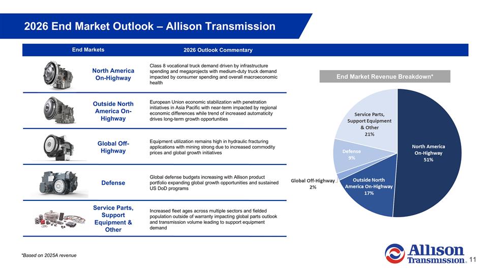 Slide 11