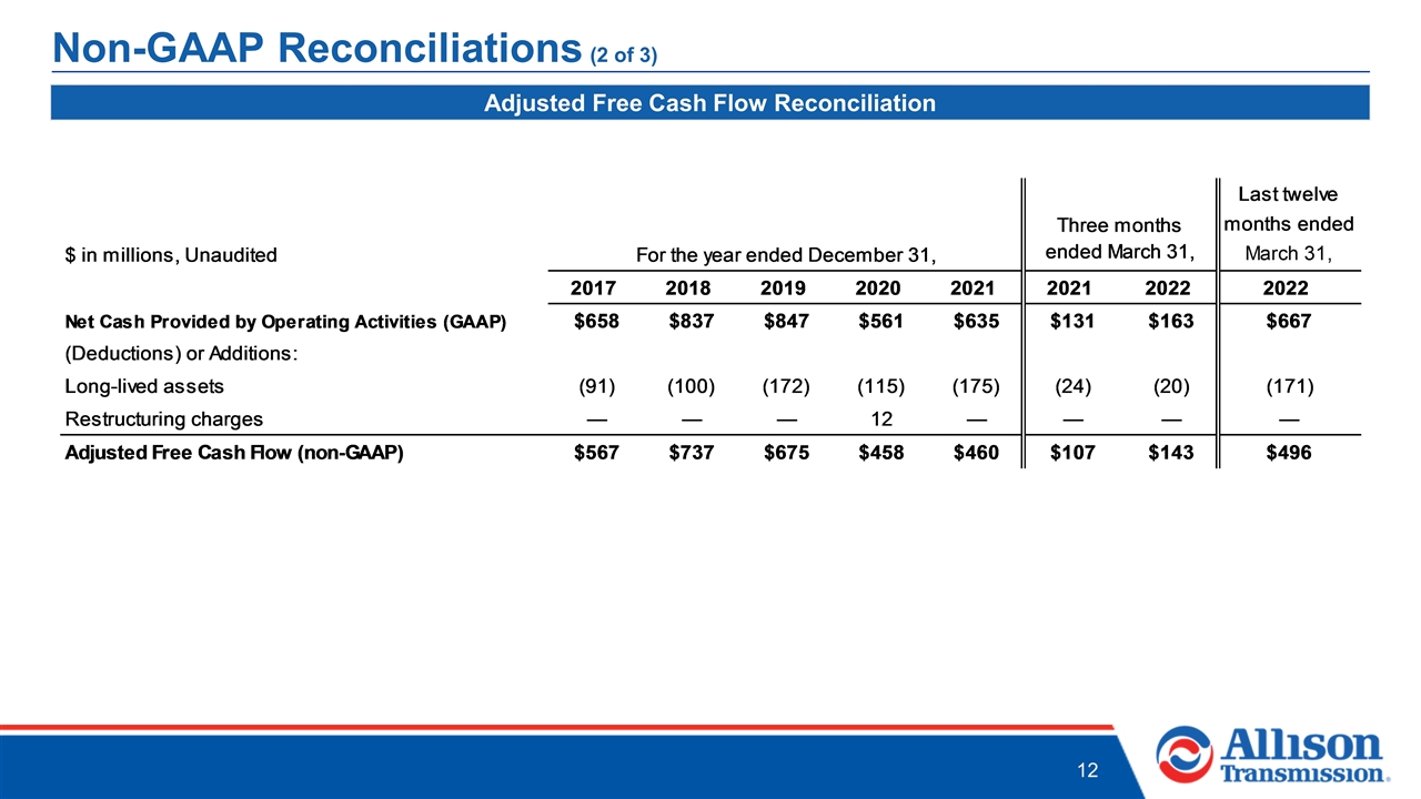 Slide 12