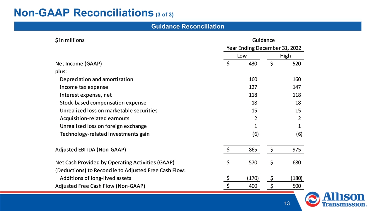 Slide 13