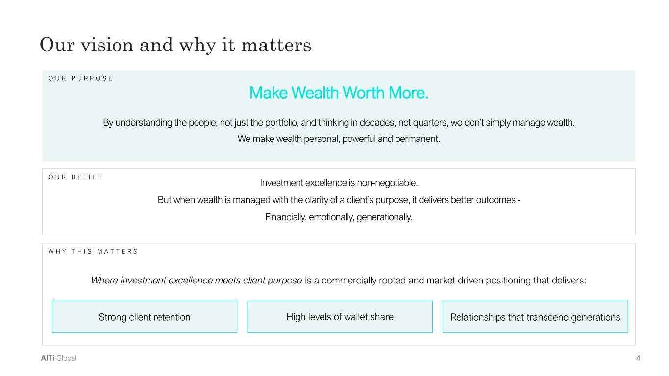Slide 4 of 33