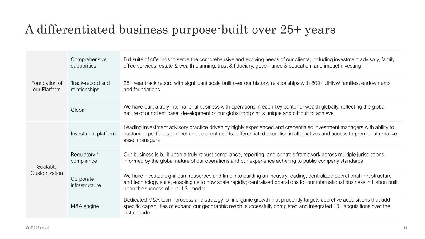Slide 6 of 33
