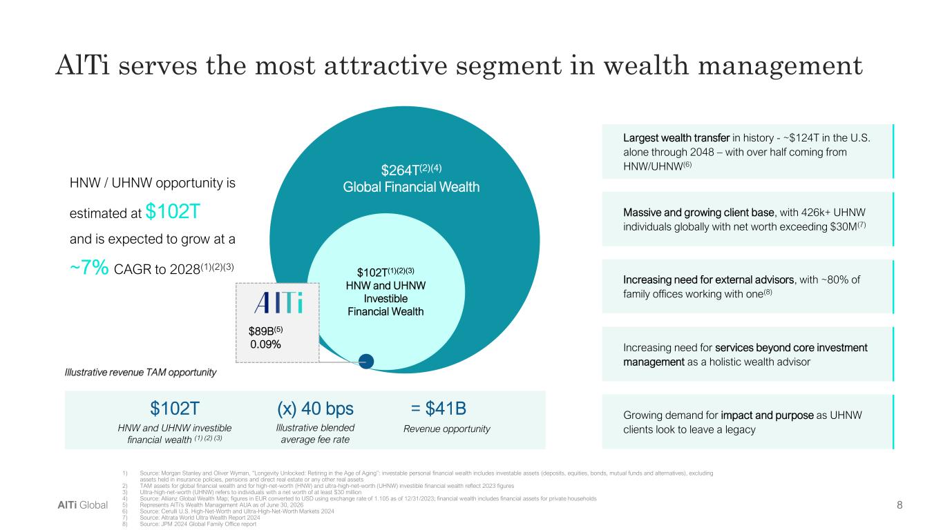 Slide 8 of 33