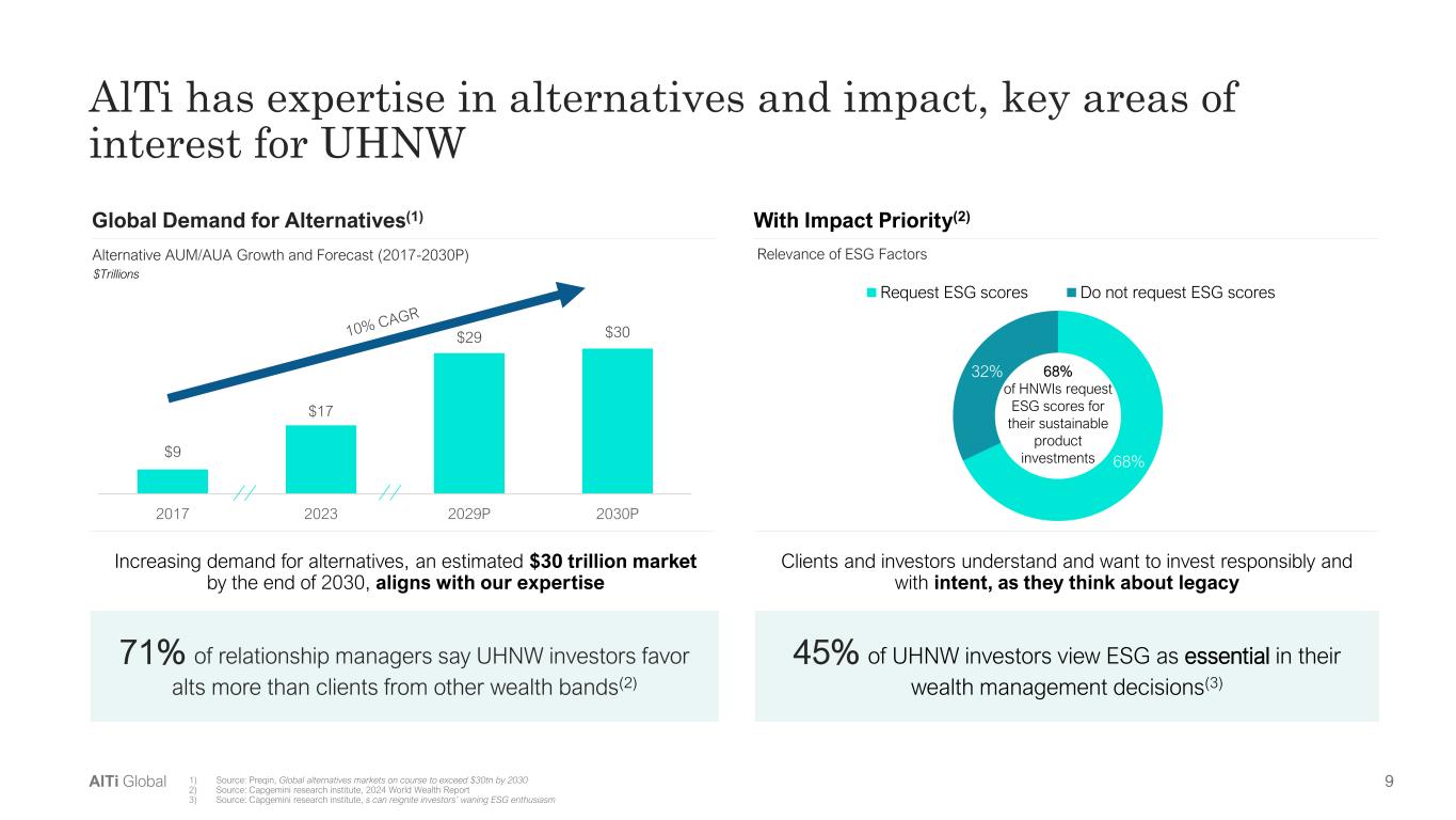 Slide 9 of 33