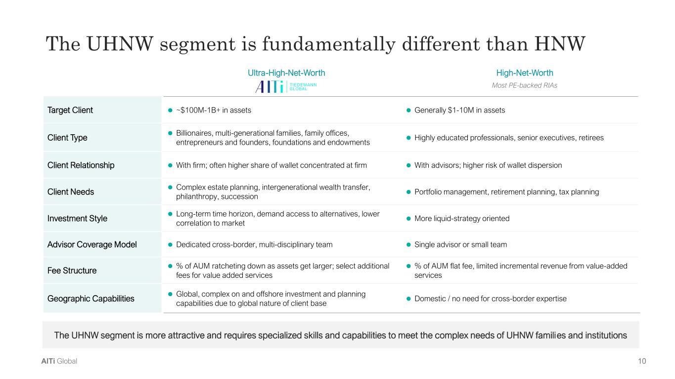 Slide 10 of 33