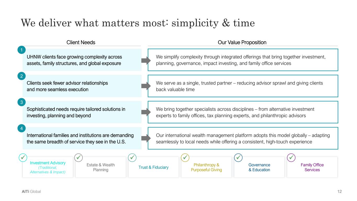 Slide 12 of 33