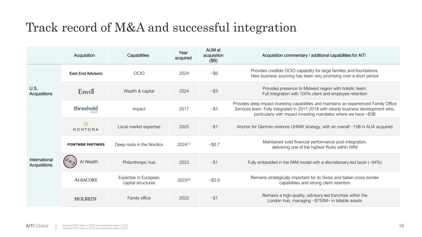 Slide 16 of 33