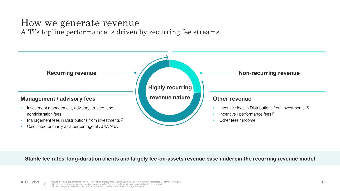 Slide 18 of 33