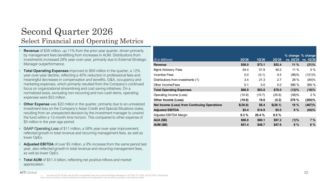 Slide 22 of 33