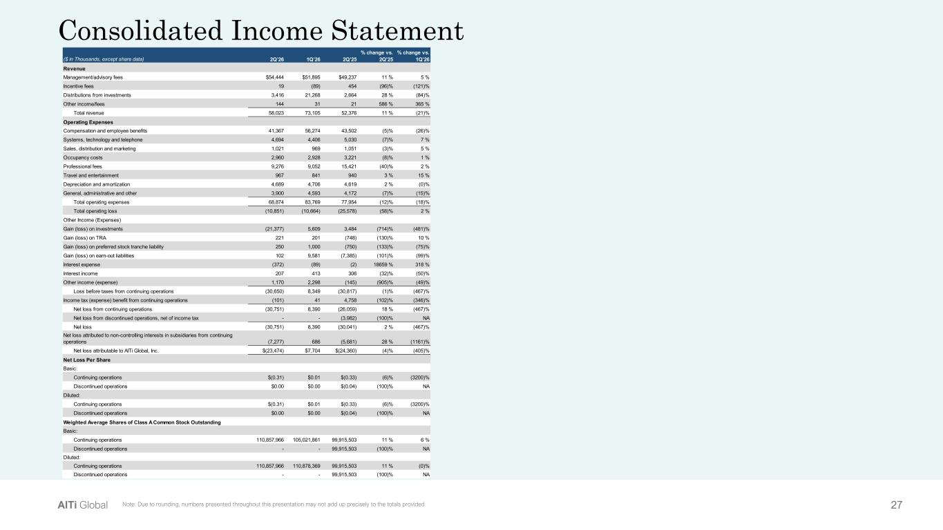 Slide 27 of 33