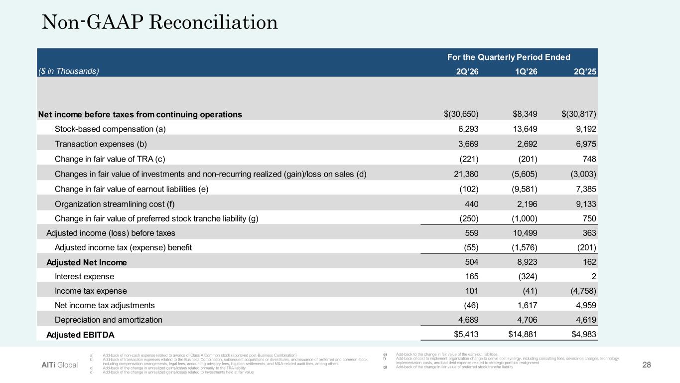 Slide 28 of 33