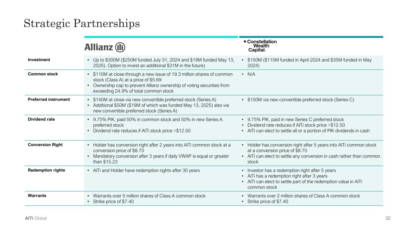 Slide 32 of 33