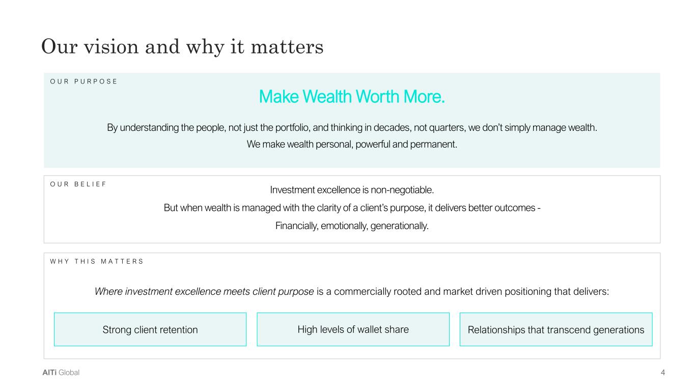 Slide 4 of 34