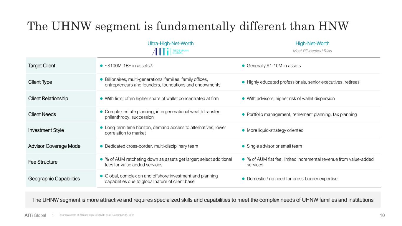 Slide 10 of 34
