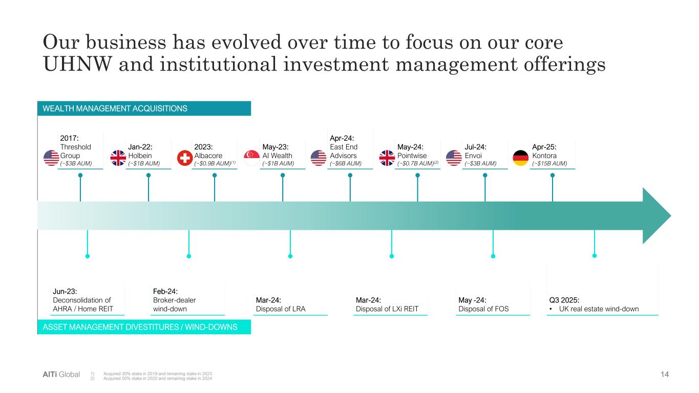 Slide 14 of 34