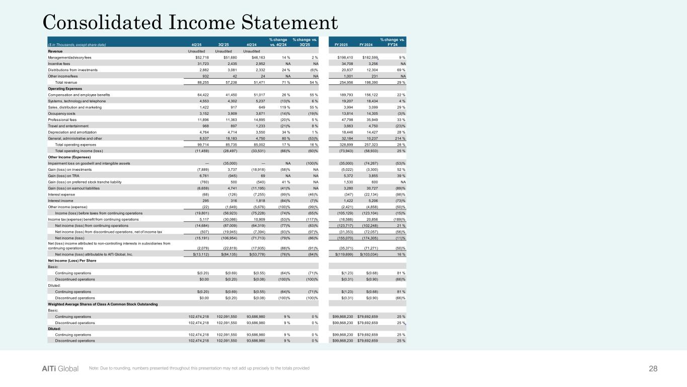 Slide 28 of 34