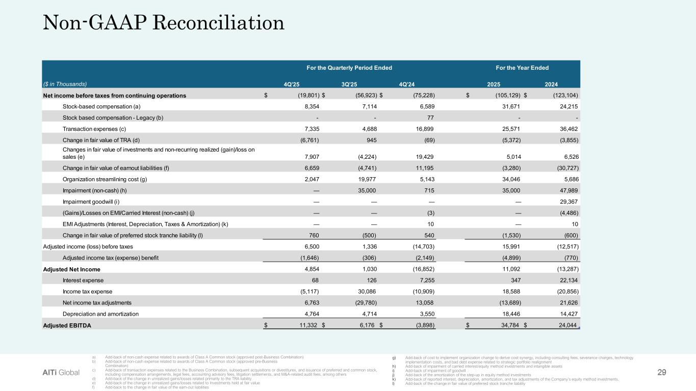 Slide 29 of 34