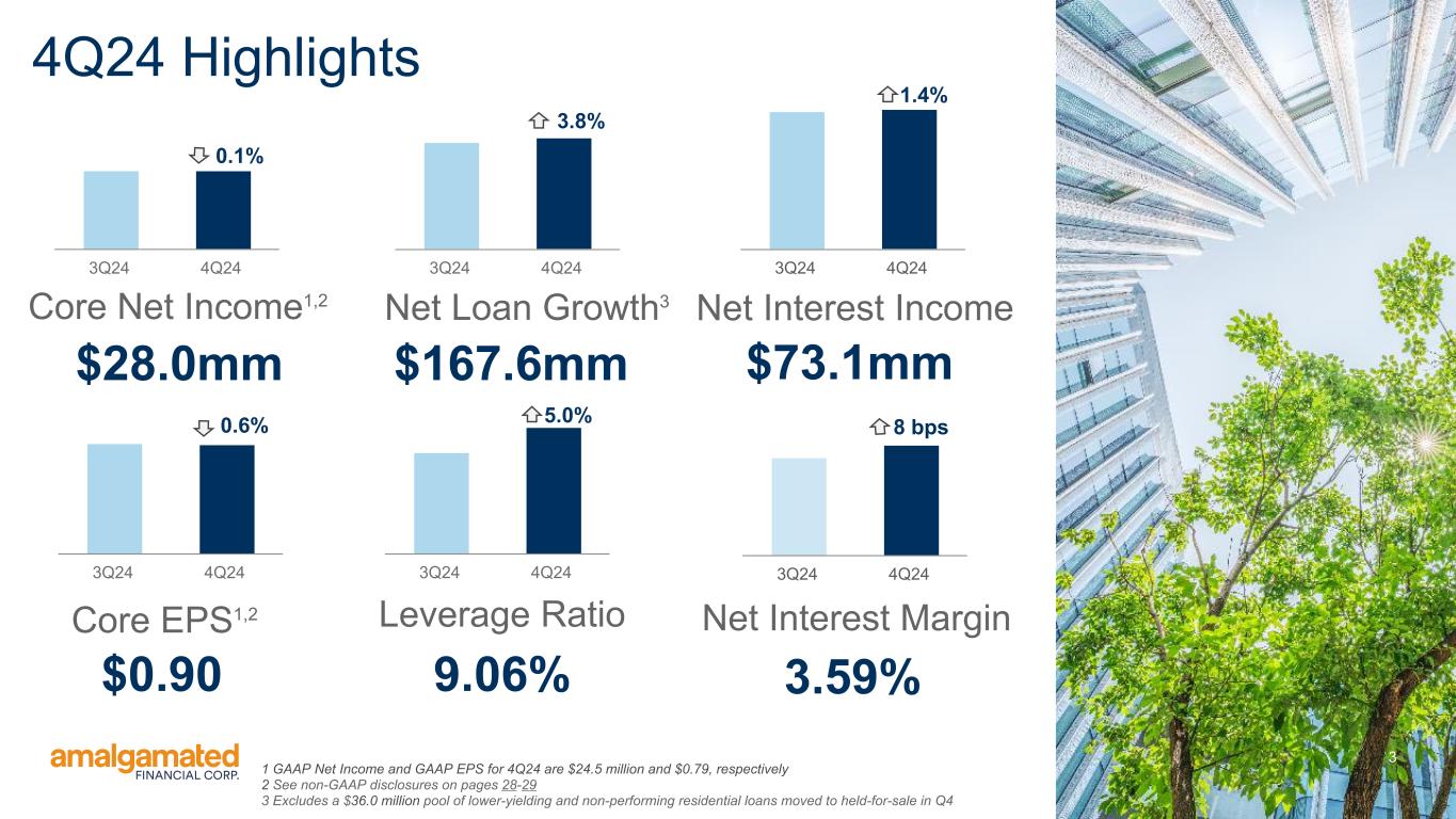 Slide 3 of 30