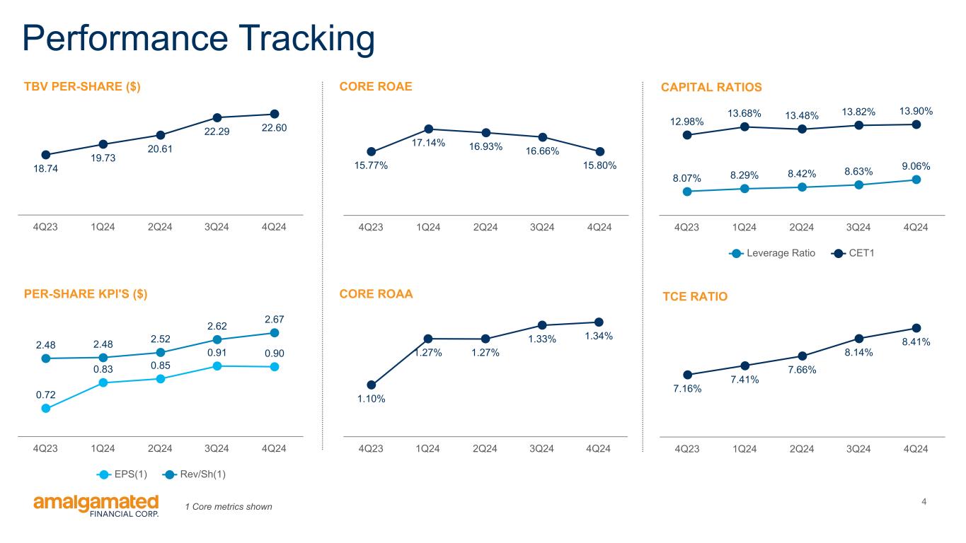 Slide 4 of 30
