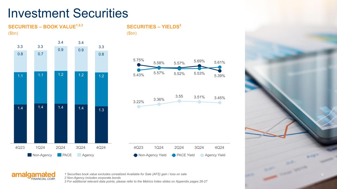 Slide 6 of 30