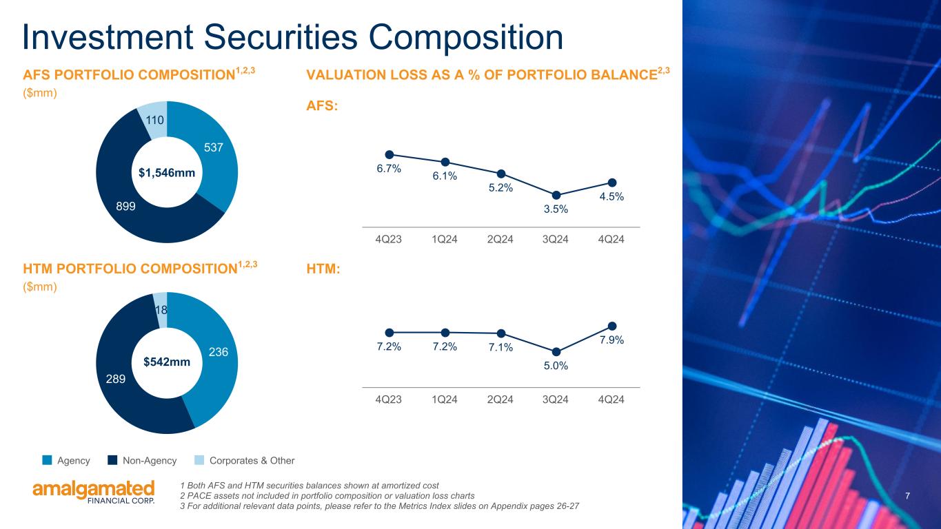 Slide 7 of 30